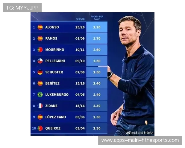 阿隆索的赛前部署为何被对手轻松读取？