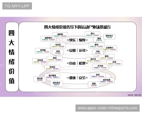 运动消费人群年轻化趋势更加明显，运动人群分析