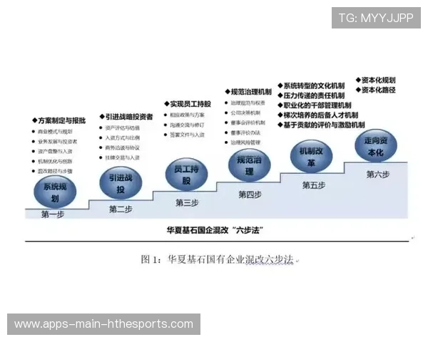 俱乐部治理案例：家族控股向职业化转型路径，俱乐部型管理方式
