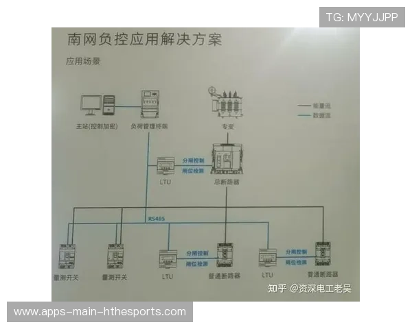 比赛场馆外大型活动电力负荷监测与备用电源配置说明，电力系统负荷备用应采用